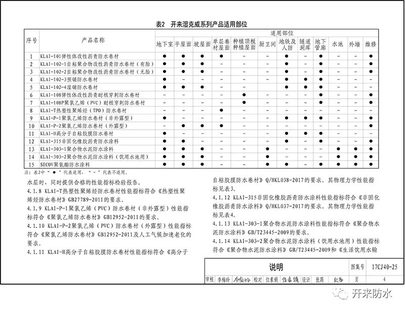 建筑防水系統構造_開(kāi)來(lái)（SECOV）濕克威防水