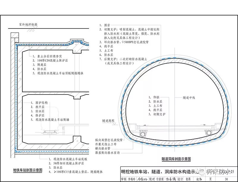 建筑防水系統構造_開(kāi)來(lái)（SECOV）濕克威防水